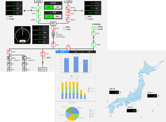既存設備にフィットするSCADA設計で工場の見える化を実現